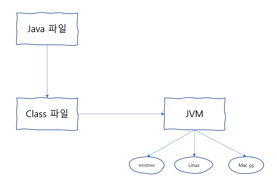 jvm